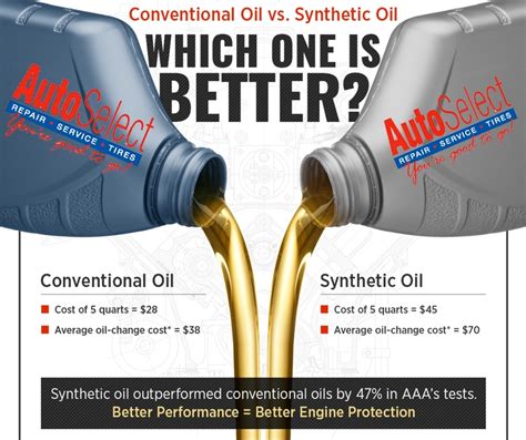 synthetic motor oil comparison|is synthetic oil better.